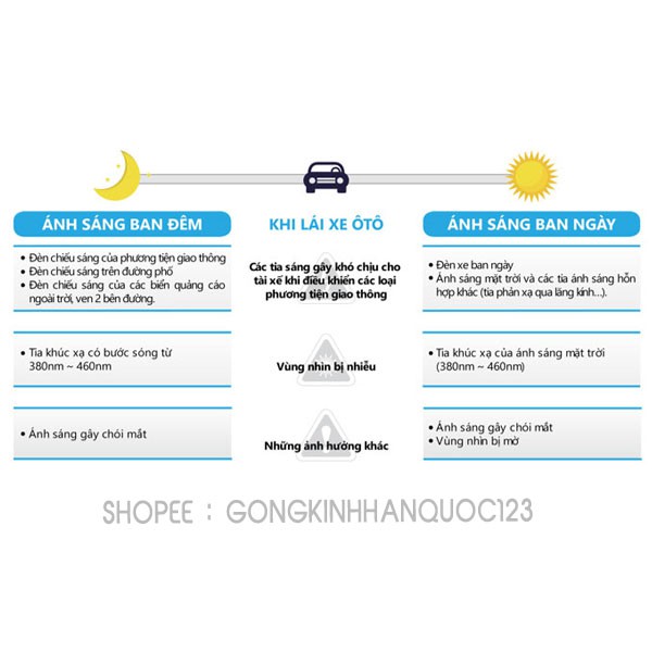 Tròng kính mắt cận Chemi X- Driver Lớp váng dầu tím trước và sau Chống chói chống lóa khi lái xe - Chiết suất 1.60