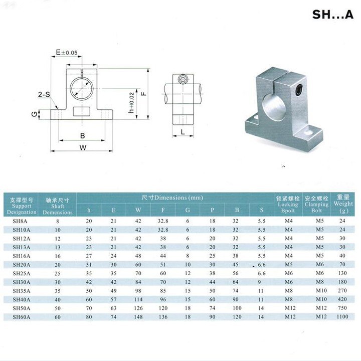 Gối Đỡ Ray Trượt Tròn-16mm