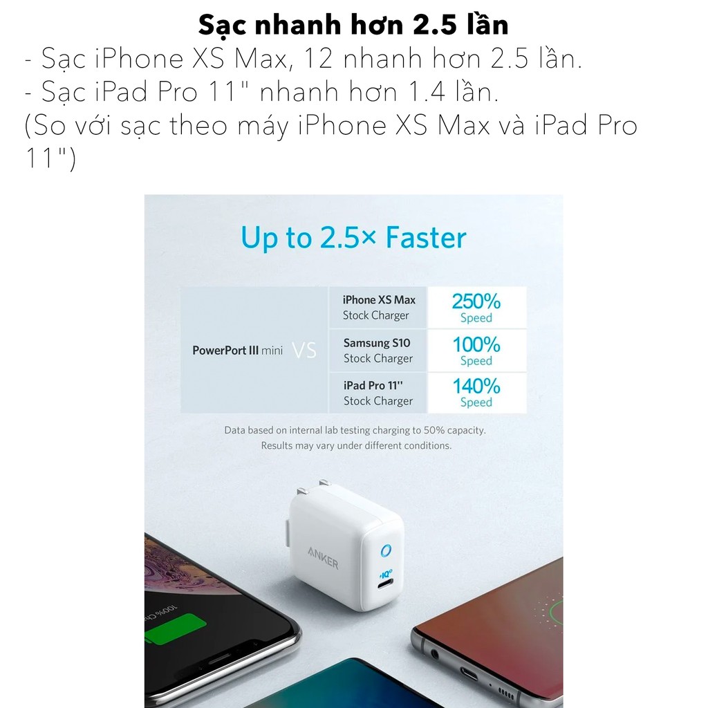 Sạc Anker PowerPort III mini 30w A2615