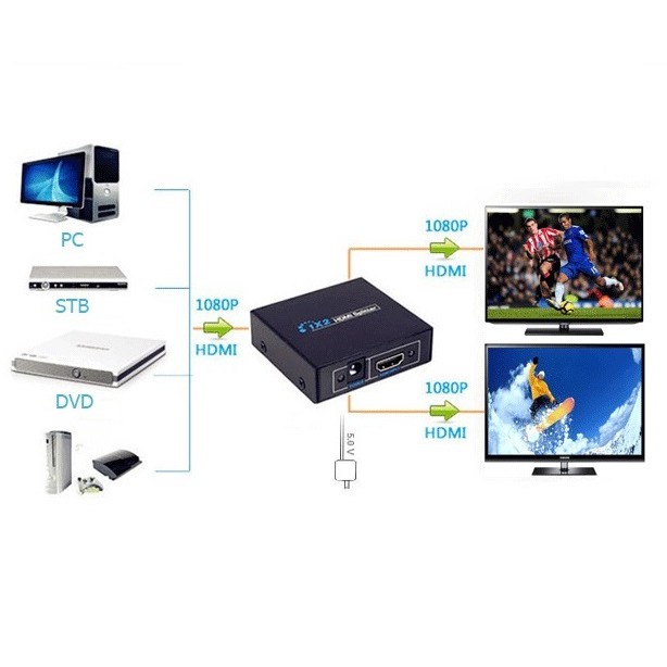 Bộ chia HDMI 1 ra 2 – HDMI Splitter 1x2 Full HD 1080 - Hàng chất lượng cao - Full Box - Bảo hành 3 Tháng