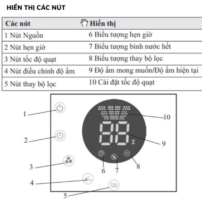 [ Chính hãng][Giá gốc] Máy lọc không khí và tạo độ ẩm Beurer LR330