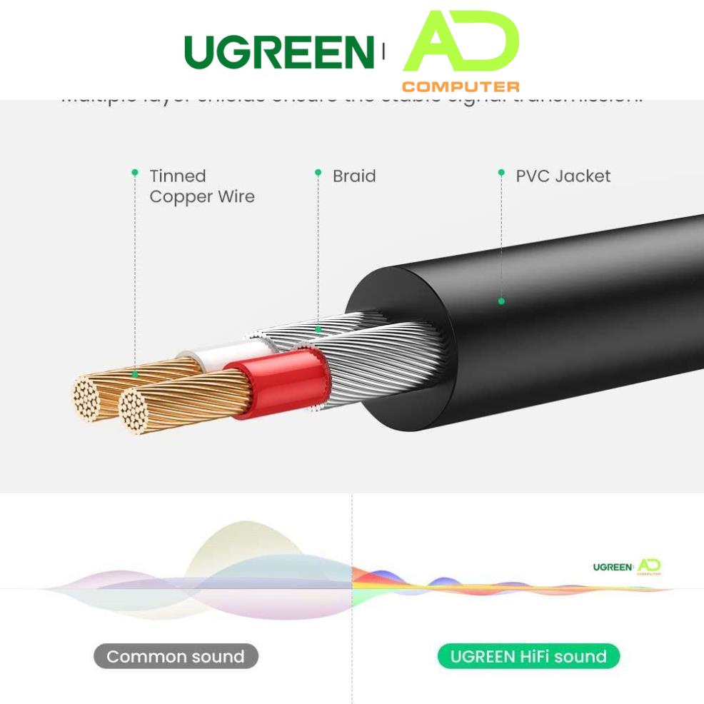 Dây Audio 3.5mm ra 2 đầu RCA Hoa sen UGREEN AV116 Hãng Phân Phối Chính Thức