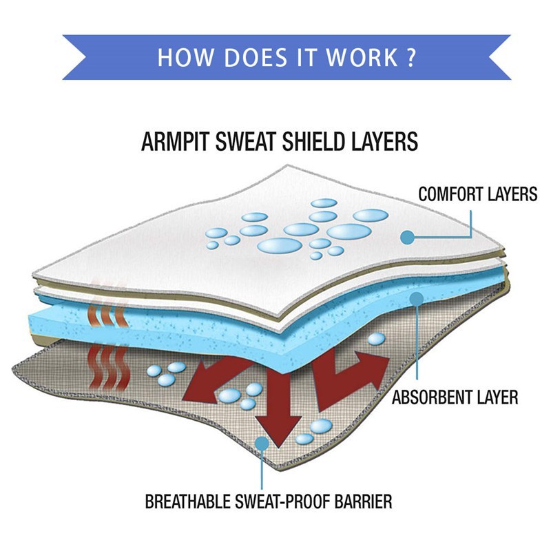 Miếng dán khử mùi hôi thấm hút mồ hôi vùng dưới cánh tay cho nam và nữ phiên bản nâng cấp