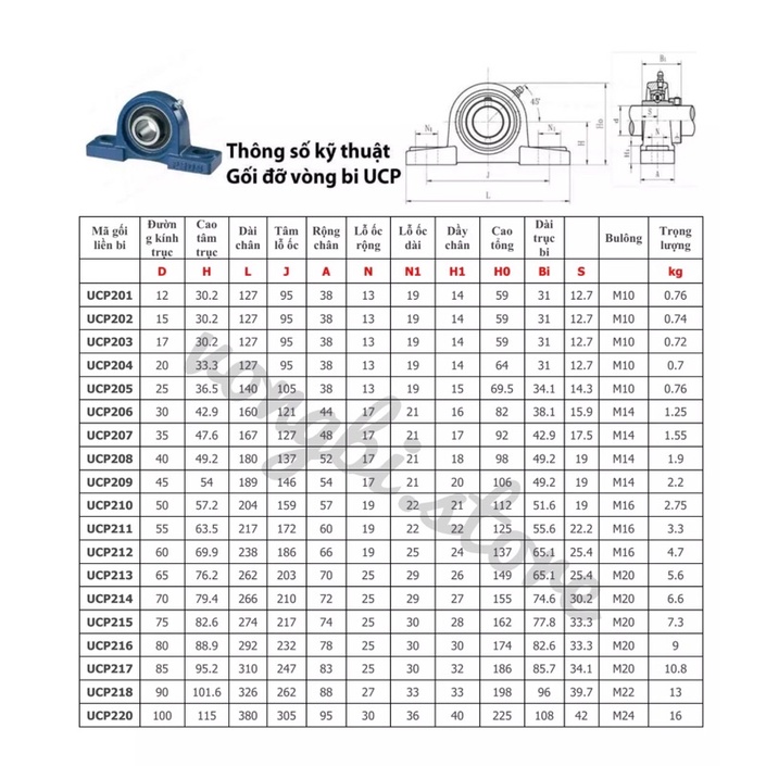 Gối Đỡ Vòng Bi UCP206 trục 30mm