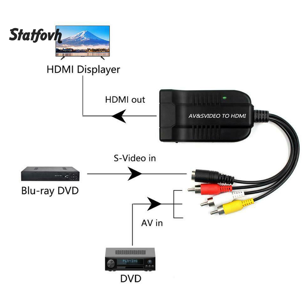 Bộ Chuyển Đổi 3 Cổng Av / S-Video Sang Hdmi-Compatible