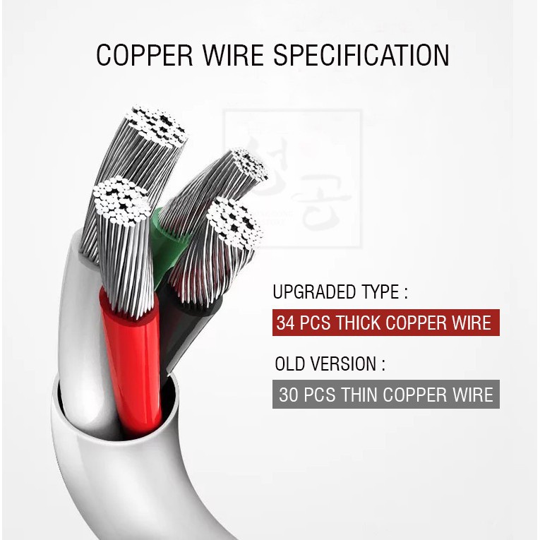 Cáp Sạc Nhanh micro Usb type c 5A Dài 1M Màu Trắng Cho Điện Thoại Di Động