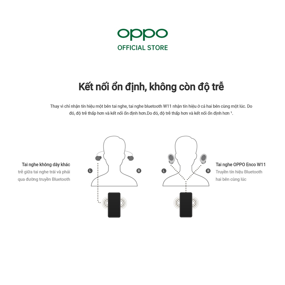 Tai nghe True Wireless Oppo Enco W11 - Hàng Chính Hãng