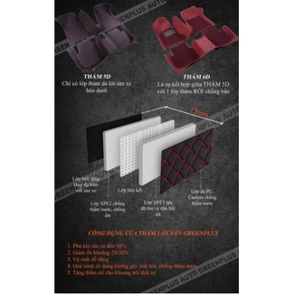 Thảm lót sàn 6D da cacbon cao cấp cho xe Toyota Raize, không mùi chống thấm tuyệt đối