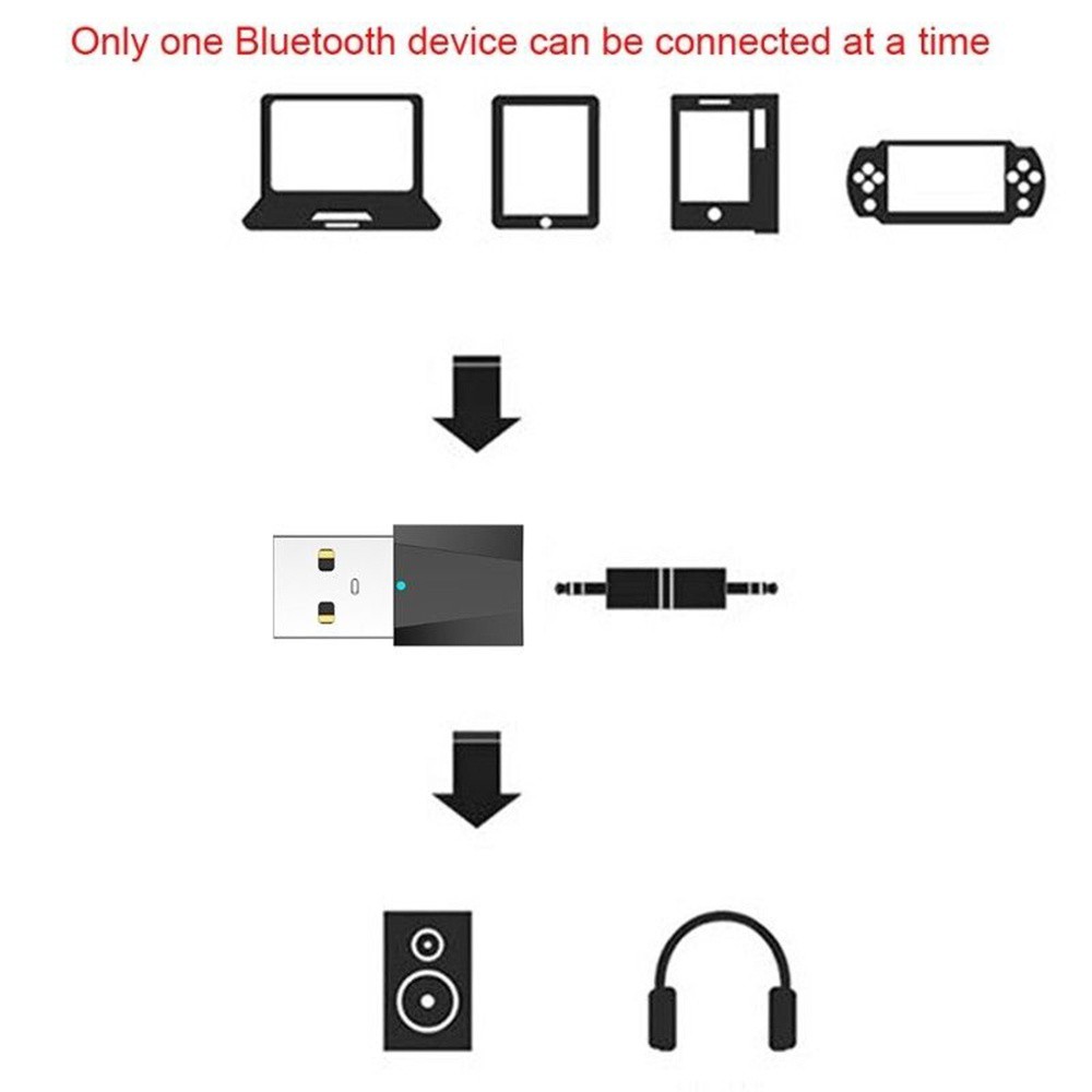 Usb thu chuyển đổi bluetooth v4.2 giắc cắm 3.5mm cho tai nghe/tv/loa/máy tính