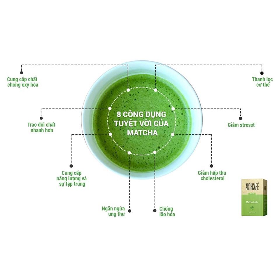 Matcha Sữa