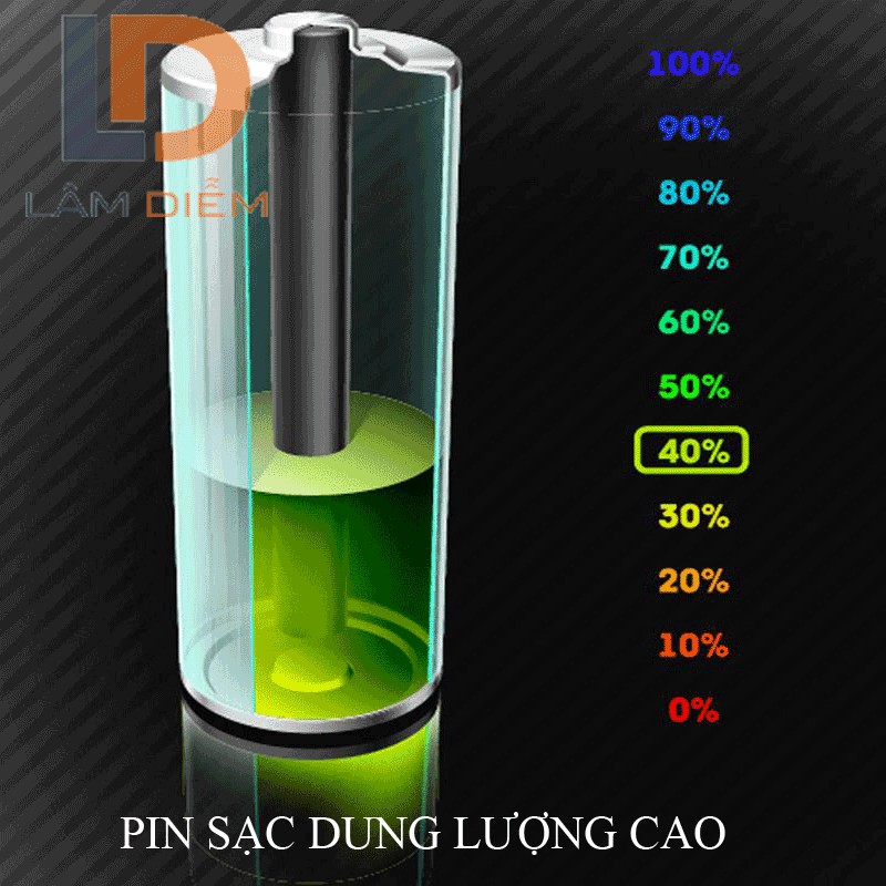 [HÀNG THÁI] ĐÈN ĐỘI ĐẦU PIN SẠC SIÊU SÁNG 100W-004