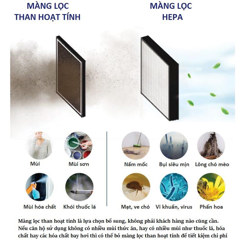 Màng lọc HEPA & CARBON cho máy lọc không khí Sqair Smart Air