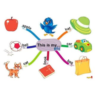 Flashcard mindmap lớp 1 khổ A4