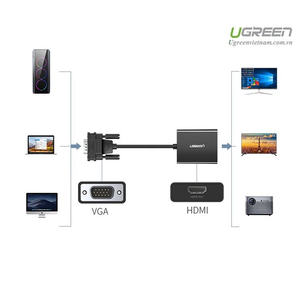 Cáp Chuyển VGA sang HDMI + Audio 3.5mm Ugreen 50945 / 60814/ JASOZ G115 T-G119 - Hàng chính hãng bảo hành 18 tháng