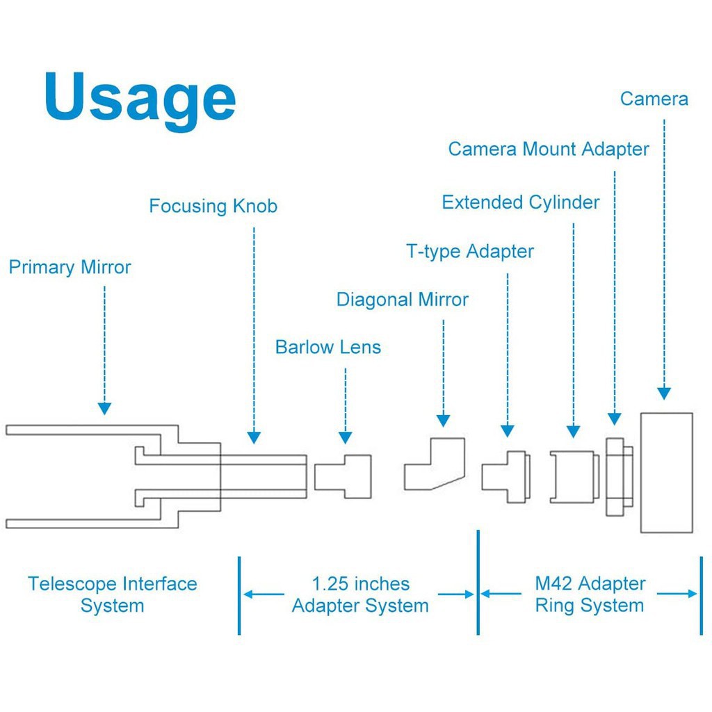 Ống chuyển đổi nối dài kính thiên văn SvBony 1.25 Inch CA1 gắn đai ốc M42 loại T+Vòng loại T cho camera