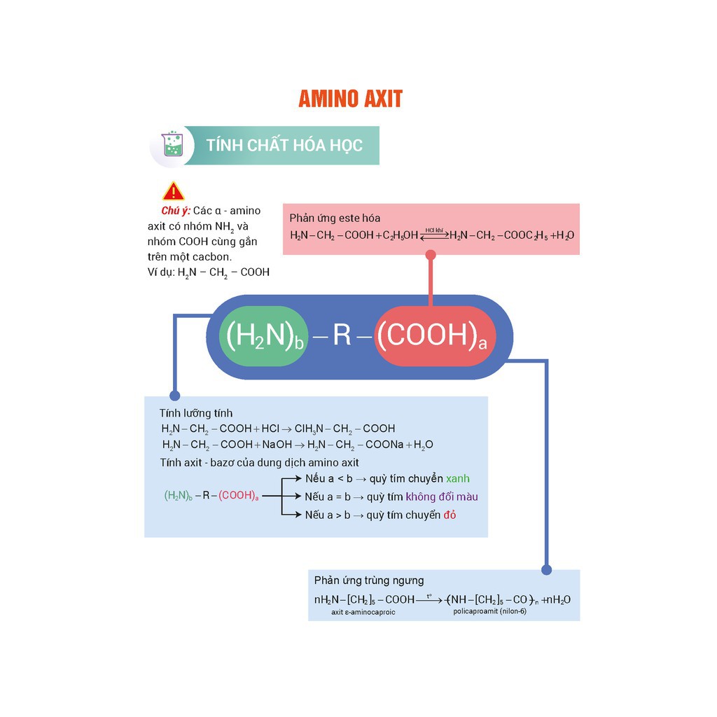 Sách Infographic Chinh Phục Kỳ Thi THPT Quốc Gia Môn Hóa Học | BigBuy360 - bigbuy360.vn
