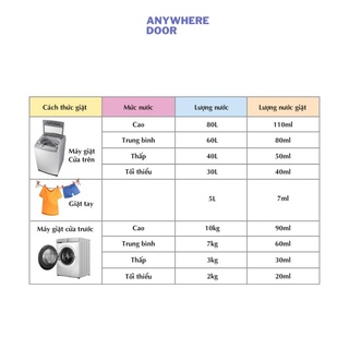 Nước giặt đồ K-Mom / Kmom cho bé với chiết xuất thảo mộc hữu cơ