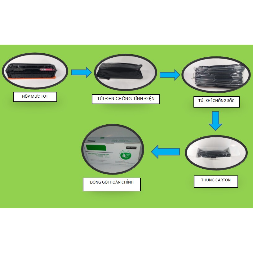 Hộp mực HP 17A CF217A- Dùng cho máy in HP LaserJet Pro MFP M130nd, Pro M102w