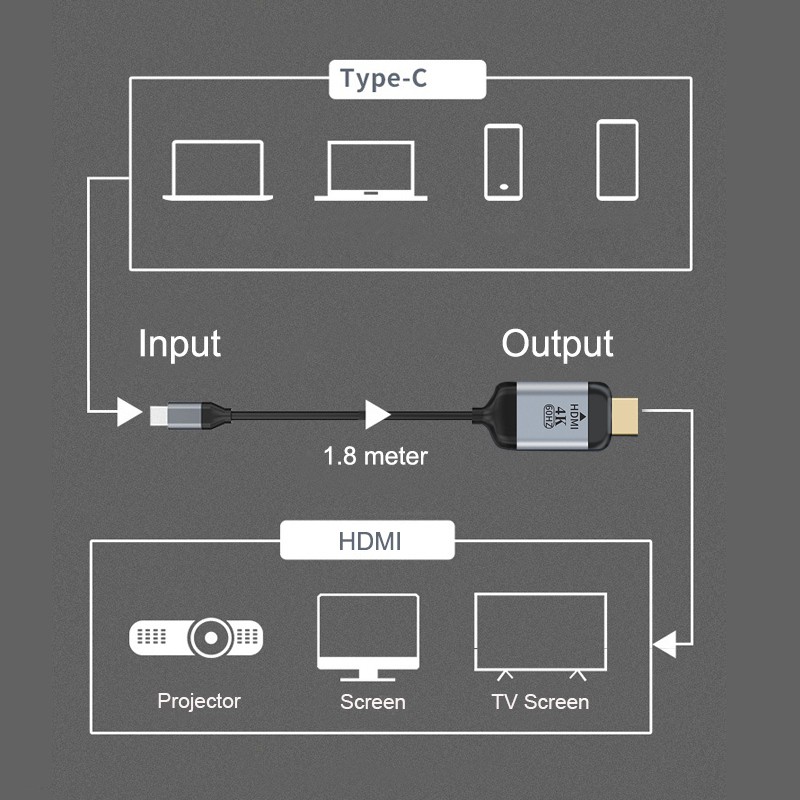 Dây Cáp Chuyển Đổi Cổng Type-C Sang Hdmi Hd