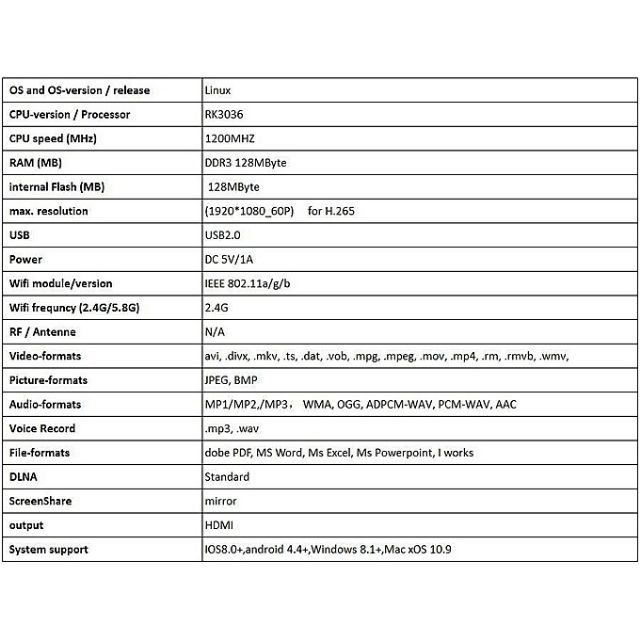 HDMI không dây Anycast M4 Plus cao cấp CHip xử lý thế hệ mới