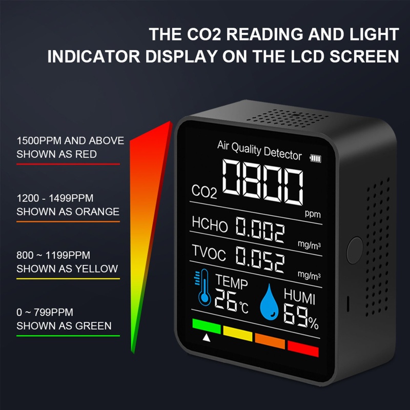 Thiết Bị Đo Độ Ẩm Không Khí CO2 HCHO TVOC
