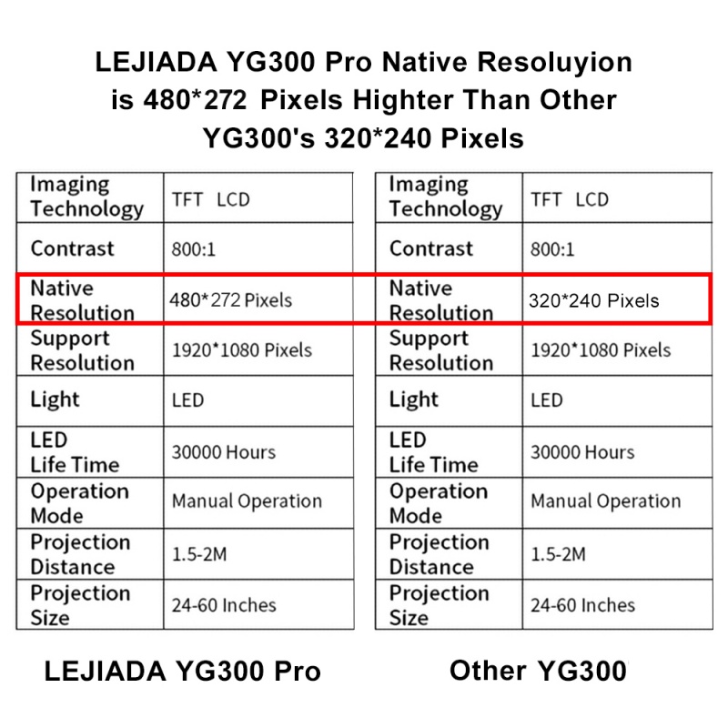 Máy Chiếu Mini Xiaomi Lejiada Hot Yg300 Pro Led 1080p Full Hd Hỗ Trợ Hdmi Usb Av Tf Ps4