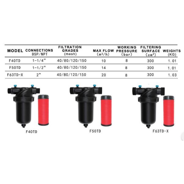 Lọc đĩa hệ thống tưới 60mm - Bộ Lọc Đĩa 60mm Loại Tốt- 60mm