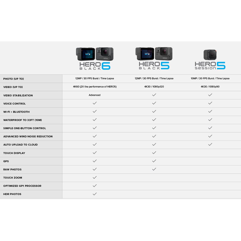 Máy quay GoPro HERO6 Black - (Chính hãng) | BigBuy360 - bigbuy360.vn