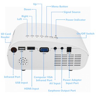 Máy chiếu mini cầm tay RD-802 - Mini Led projector