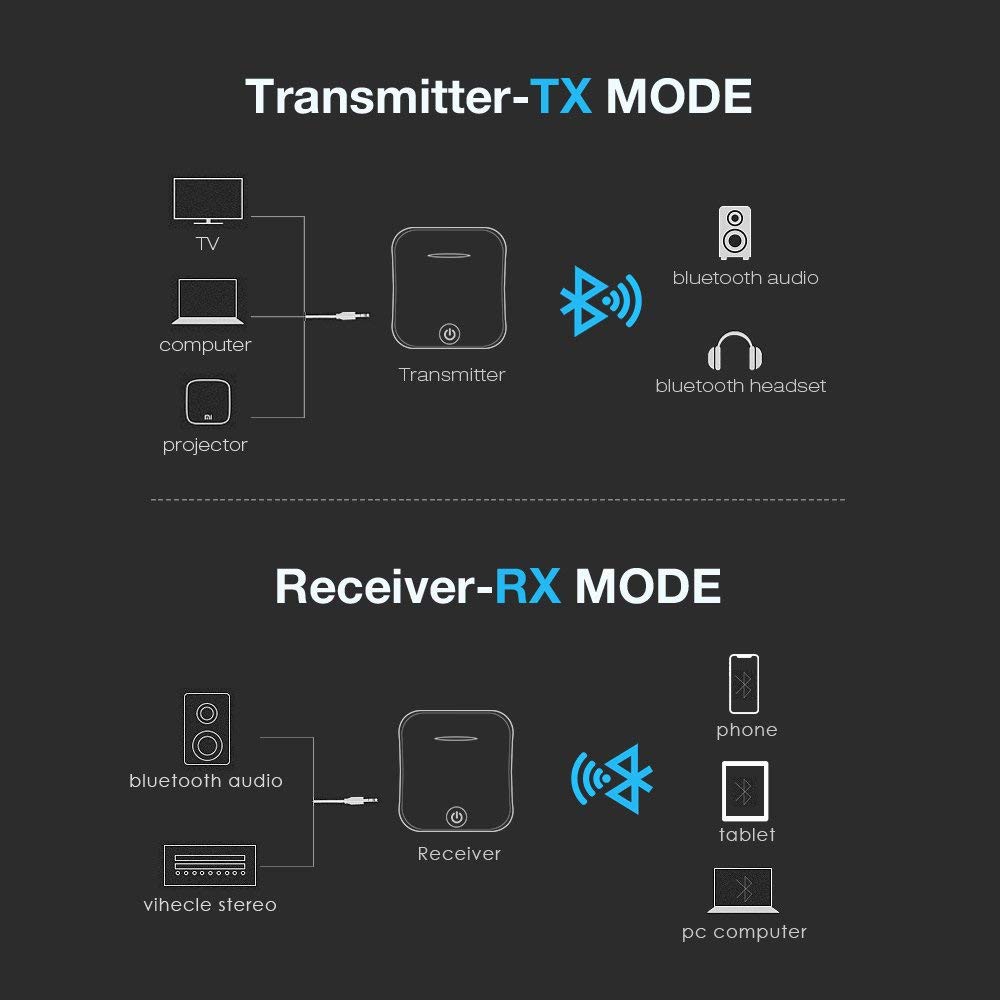 [Mã 66ELHASALE hoàn 7% đơn 500K] Thiết Bị Thu Phát Nhạc Không Dây Bluetooth 5.0 BT-B19 (Hỗ Trợ Cổng Optical)