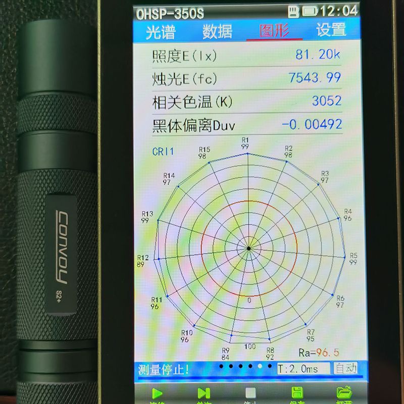 Đèn Pin Convoy S2 + 219B R9080 ar Tráng Gương 7135 * 8 12 Nhóm