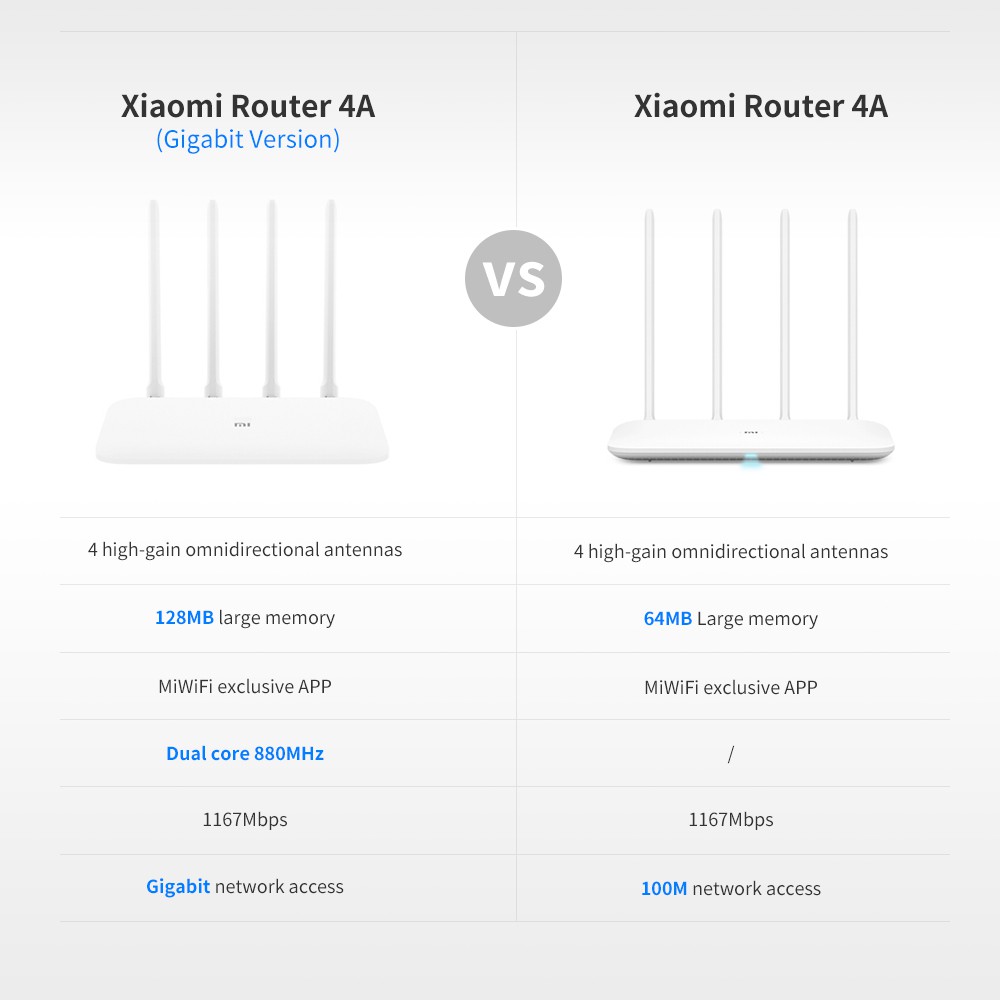 Bộ Phát Wifi Xiaomi Router 4A Gigabit Công Suất 2.4 GHz và 5 Ghz 4 Angten 16MB ROM 128MB RAM DDR3 - Bảo hành 12 tháng | BigBuy360 - bigbuy360.vn