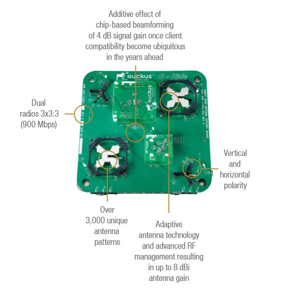 Siêu Wifi Ruckus 7982 (Phát cực xa, chịu tải trên 200 user đồng thời) | WebRaoVat - webraovat.net.vn