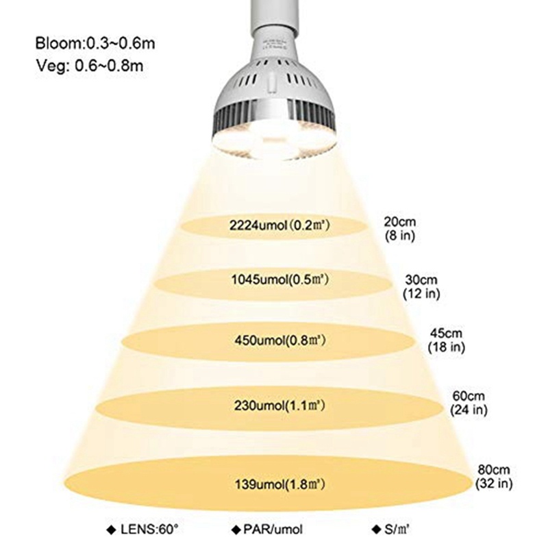 Bóng Đèn LED Trồng Cây E27 35W Ánh Sáng Trắng Ấm Dùng Trong Nhà Kính / Sân Vườn