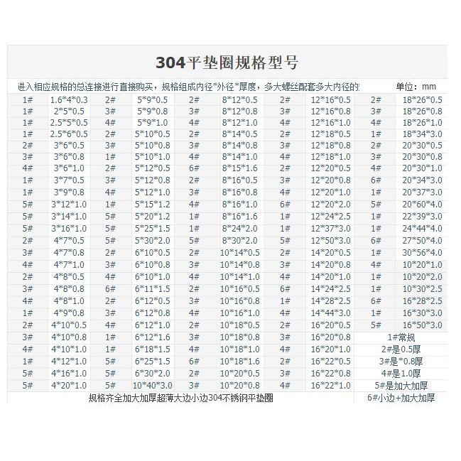 Miếng Đệm Bằng Thép Không Gỉ 304 3471 >  Siêu Mỏng