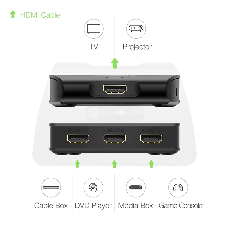 Ugreen 1.4 HDMI Switch 3in1 For TV/Projector/Cable Box/DVD Player/Game Console With USB To DC Cable