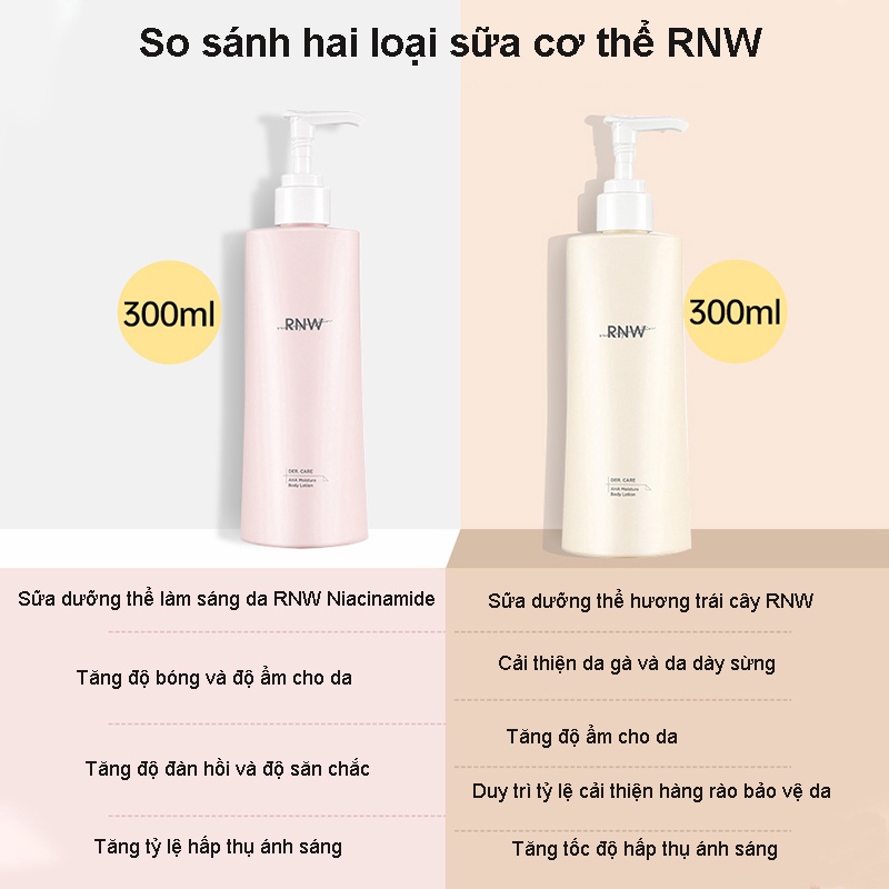 RNW Kem dưỡng thể Nicotinamide hương trái cây dưỡng ẩm lâu trôi 300g