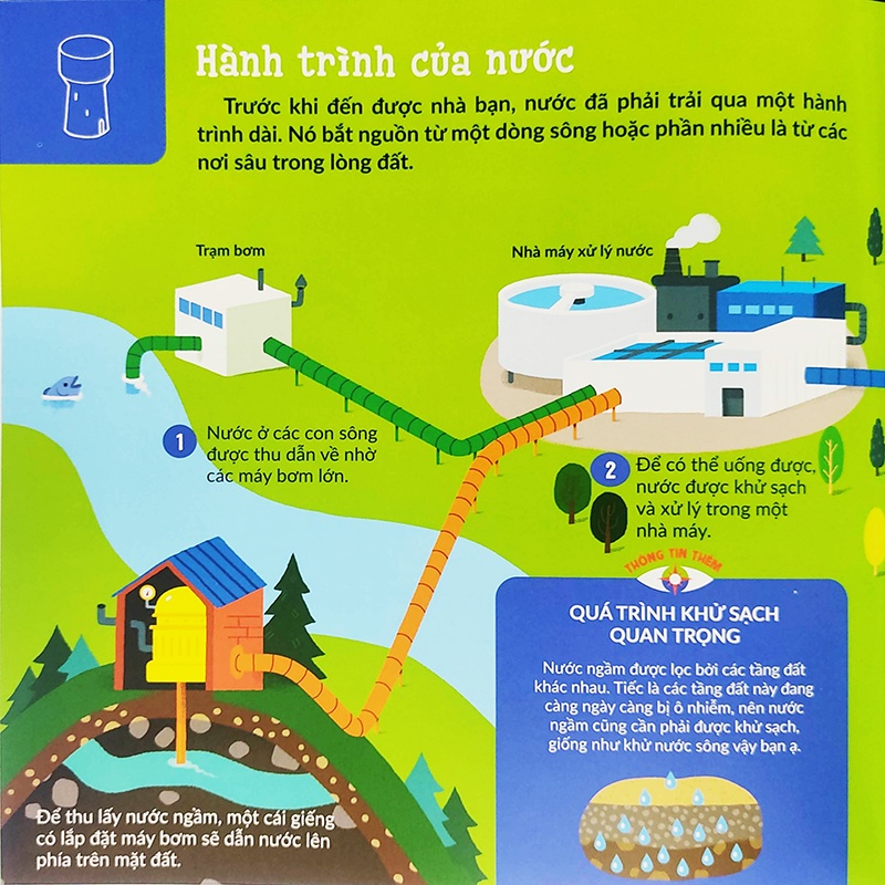 Sách - Khám phá khoa học thân thiện môi trường - Nước tớ uống có từ đâu nhỉ