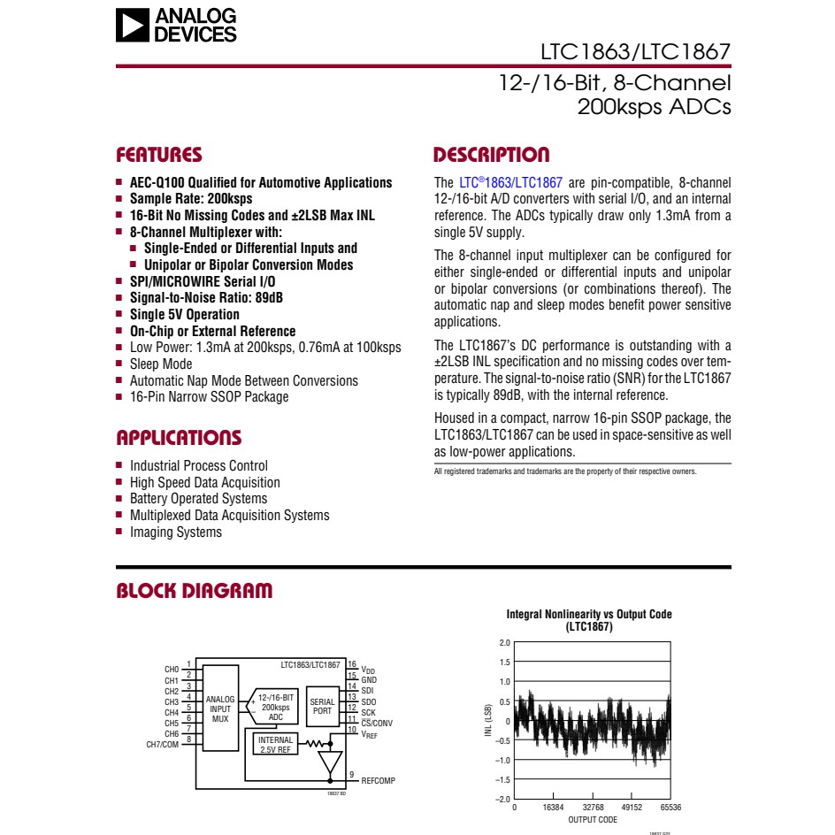 IC Chuyển đổi ADC LTC1867 - 8 kênh ( tháo máy)