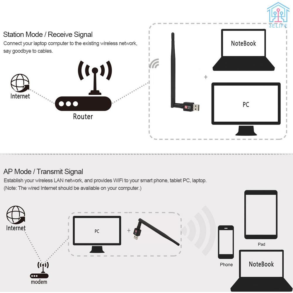 Usb Wifi Dongle 2.4ghz 802.11b / G / N 600mbps Cho Máy Tính