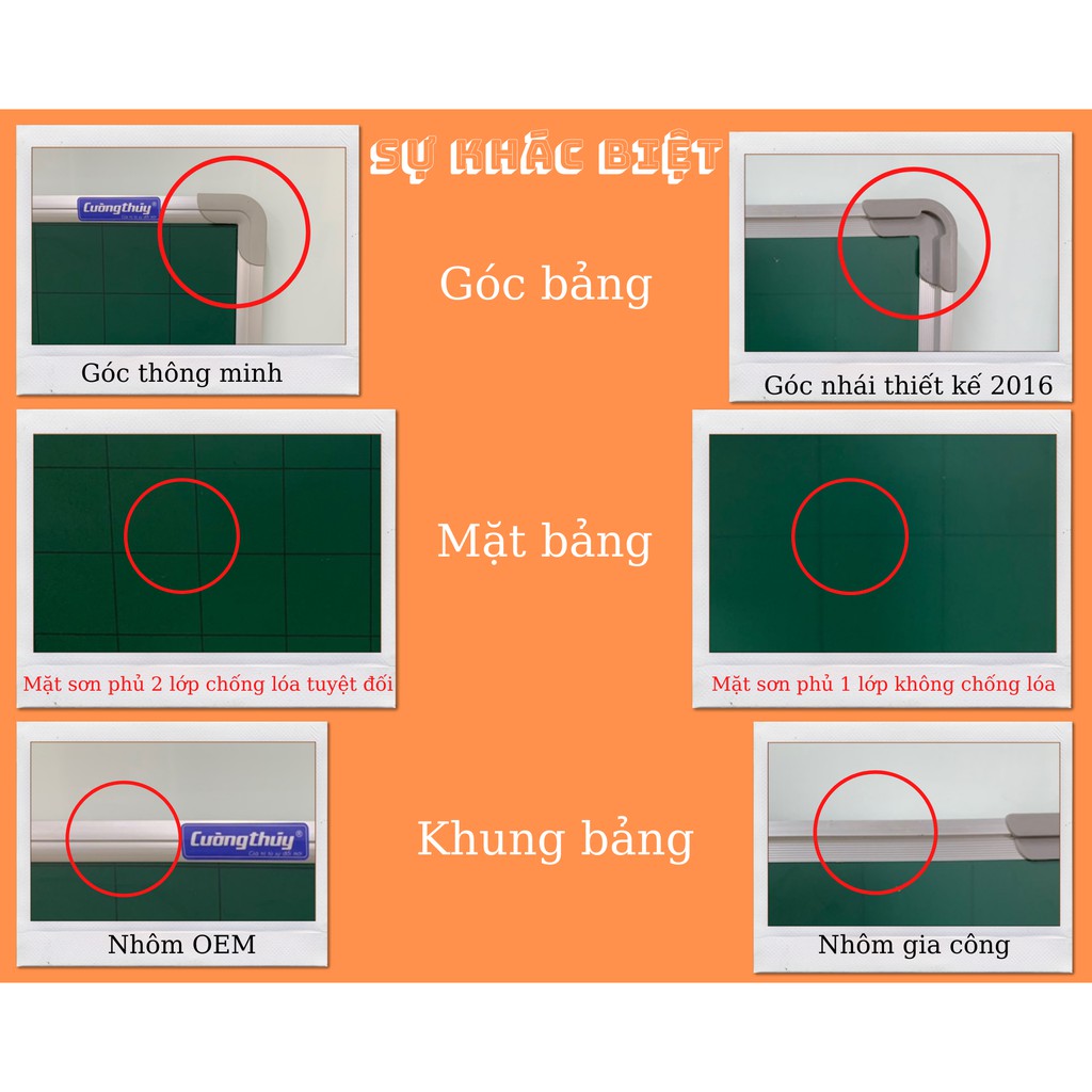 Bảng từ xanh KT: 80x120 cm, 100x120cm dòng Standard - Bảng Cường Thúy,