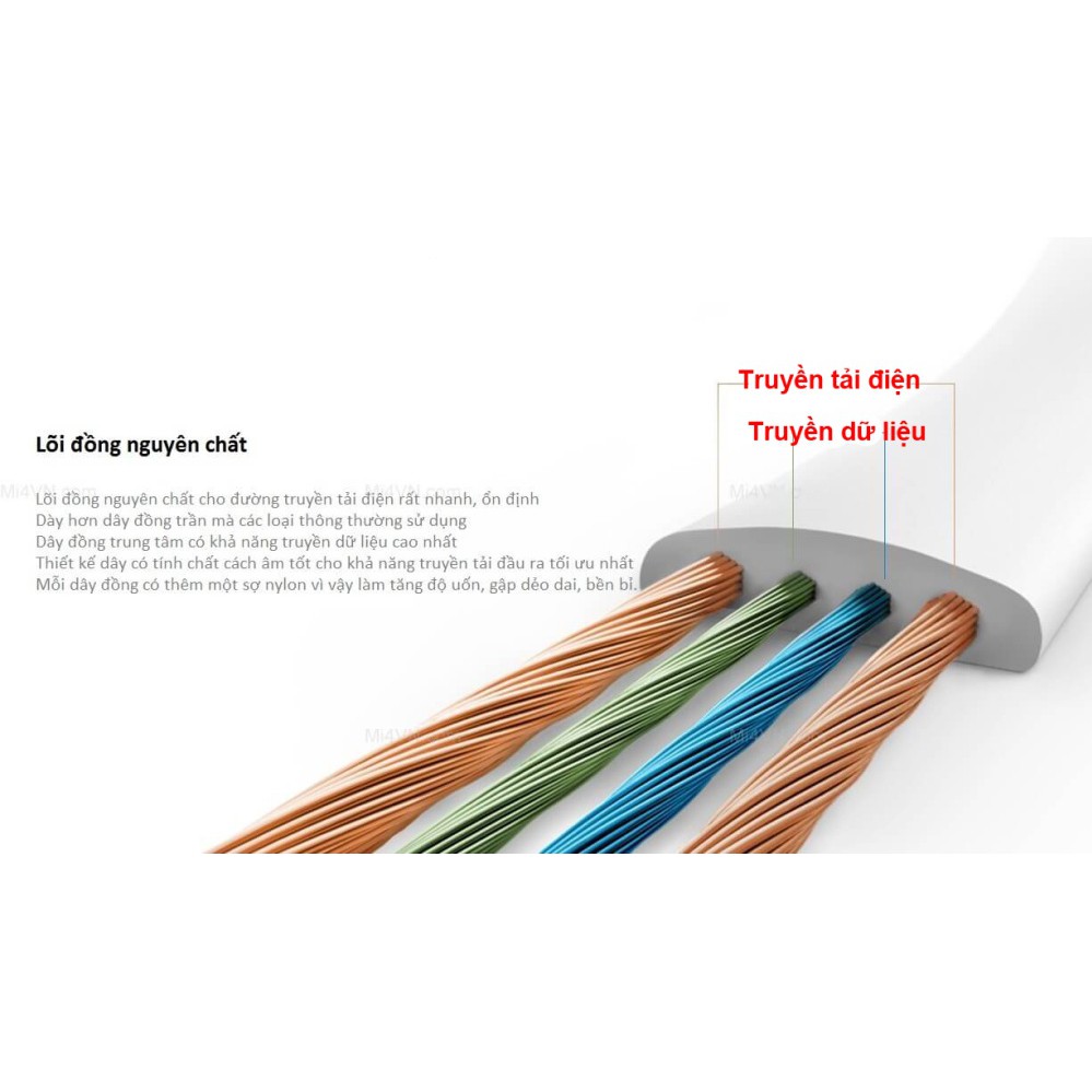 Bộ sạc nhanh cáp micro ĐIỆN THOẠI Xiaomi - sạc vào nhanh