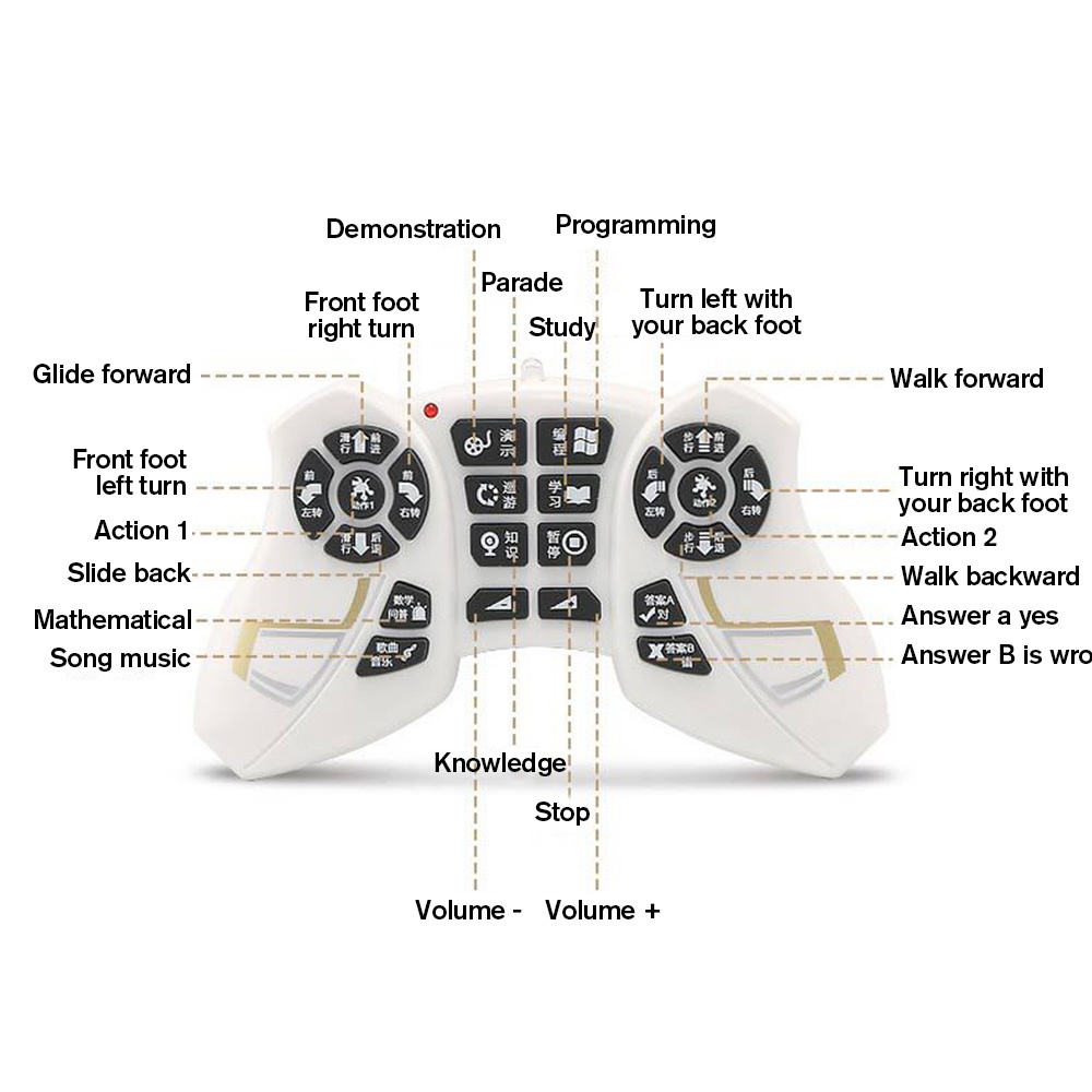 Chú Chó Đồ Chơi Điều Khiển Từ Xa Thông Minh Cho Bé
