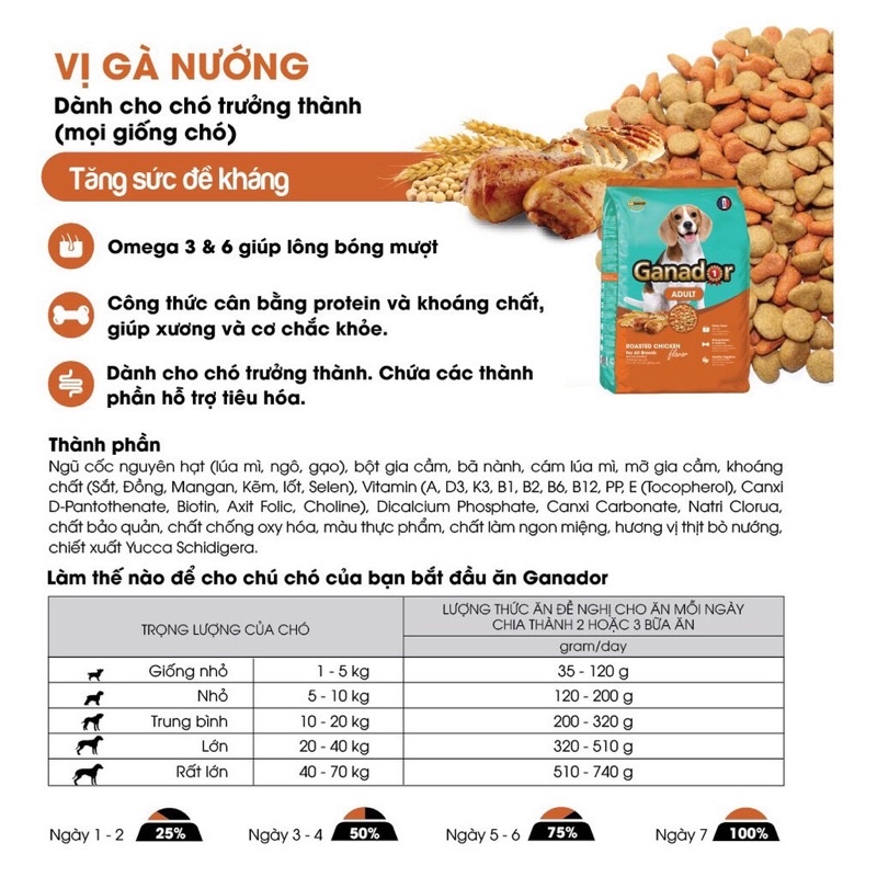 Ganador 3kg Adult - vị gà nướng 🐔 Tăng đề kháng, hỗ trợ tiêu hoá.