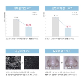 ROUND LAB 1025 Dokdo Toner 200ml/500ml