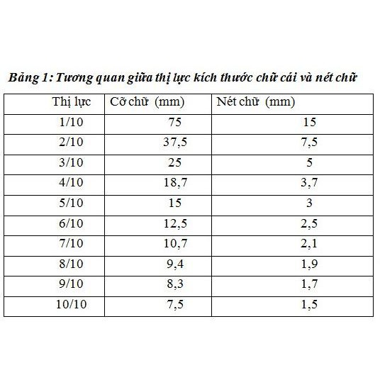 Bảng Kiểm Tra Thị Lực Khoảng Cách 5M Trung Nhân