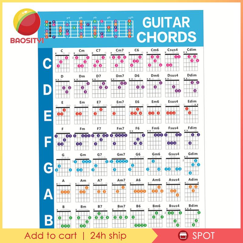 [Baosity1] Poster Dành Cho Người Mới Bắt Đầu Tập Chơi Guitar