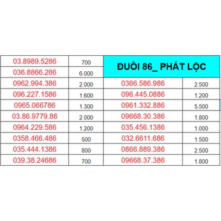 PHÁT LỘC 86_Sim số đẹp viettel tặng gói V120N tháng đầu khuyến mại siêu khủng