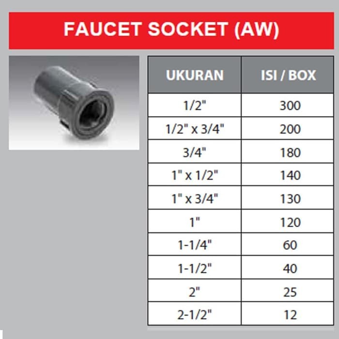 Ổ Cắm Bên Trong - Sdd - 1x1 / 2 Inch