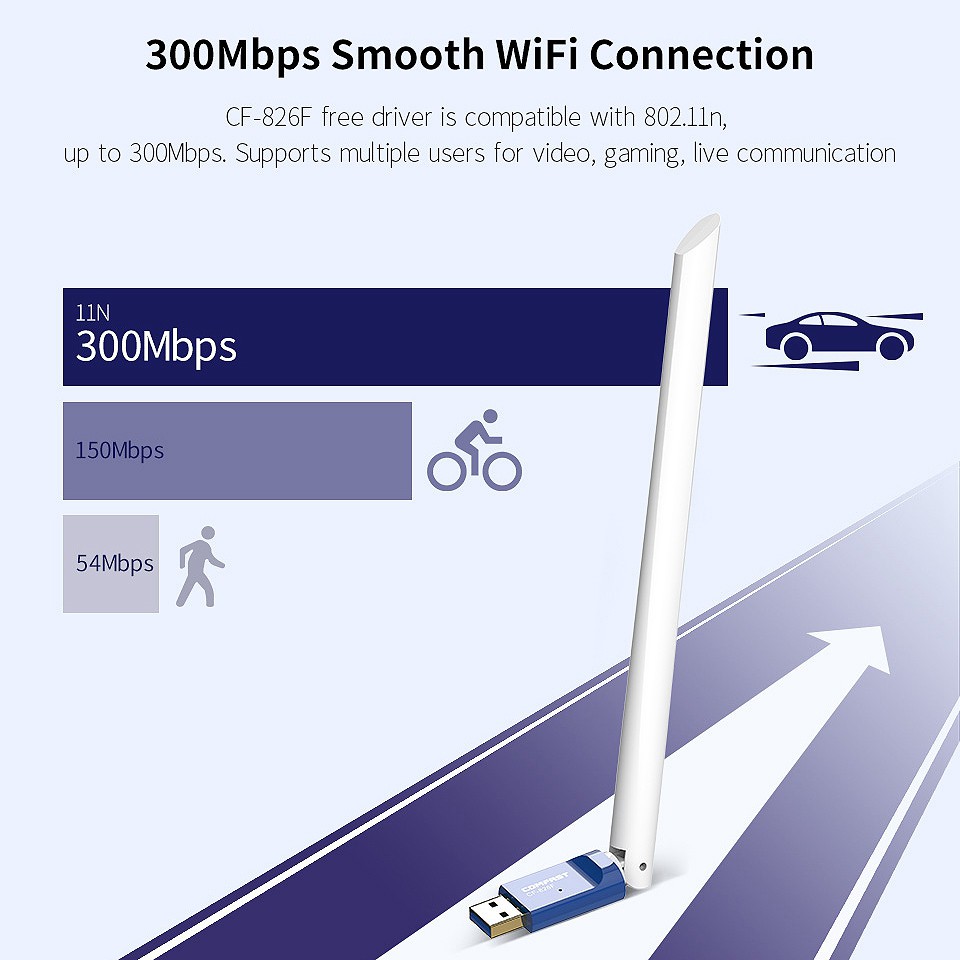 Thiết Bị Thu Phát Sóng Wifi Comfast 6dbi